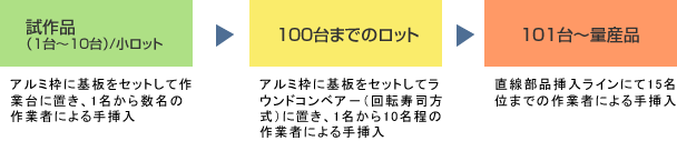 部品手挿入説明